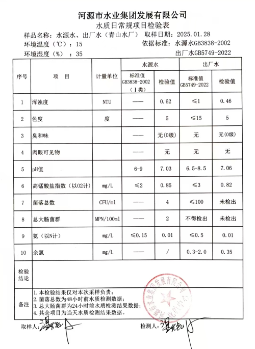 2025年1月28日水質(zhì)檢驗(yàn)報告.png