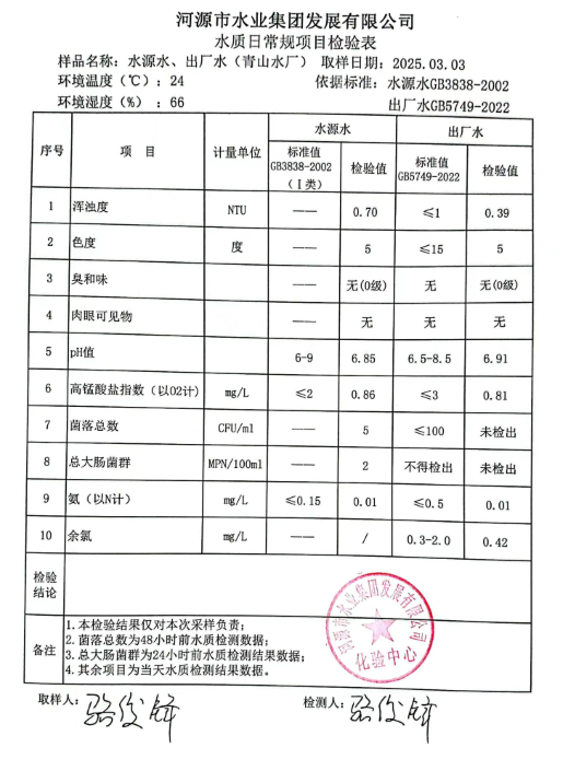 2025年3月3日水質檢驗報告.png