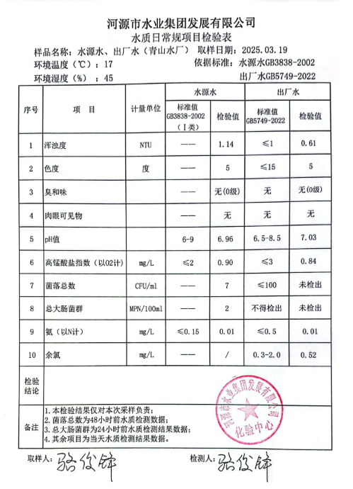 2025年3月19日水質(zhì)檢驗(yàn)報告.png