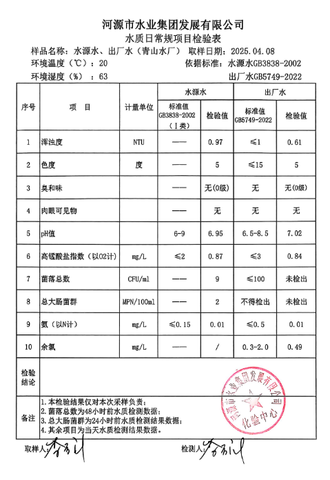 2025年 4月8日水質(zhì)檢驗(yàn)報告.png