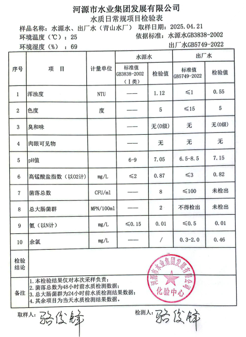 2025年4月21日水質(zhì)檢驗(yàn)報(bào)告.png